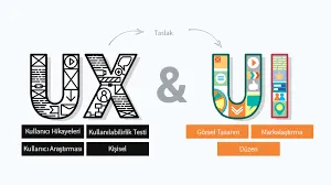 Kullanıcı Arayüzü (UI) Tasarımı