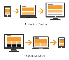 Duyarlı Tasarım (Responsive Design)