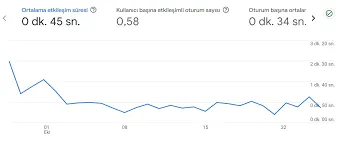 Engagement (Etkileşim) Oranı & CRM Sistemleri Kullanımı