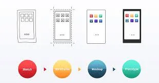 Prototip ve Mockup Oluşturma