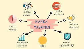 Tasarımın Marka Stratejisiyle Entegrasyonu