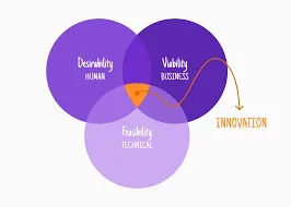 Kullanıcı Odaklı Yenilikçilik & Brief Anlama ve Uygulama