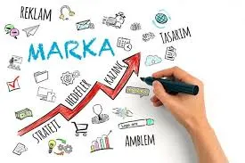 Marka İmajı